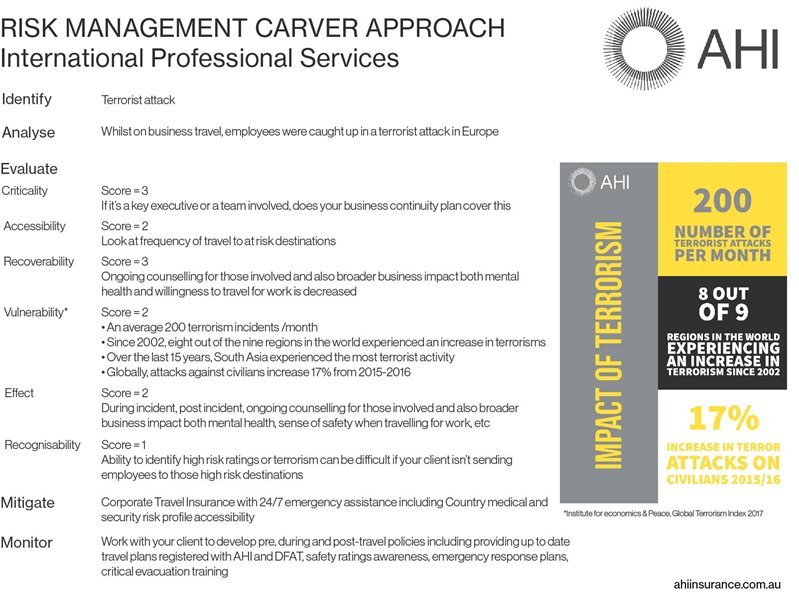 INFG_RiskManagement_Carver_IntlProfessionalServices.jpg